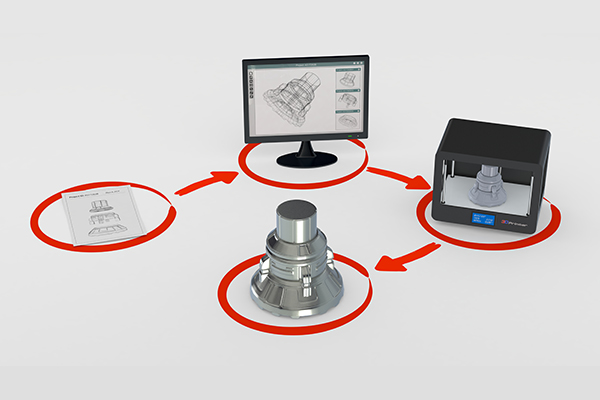 proceso de prototipado